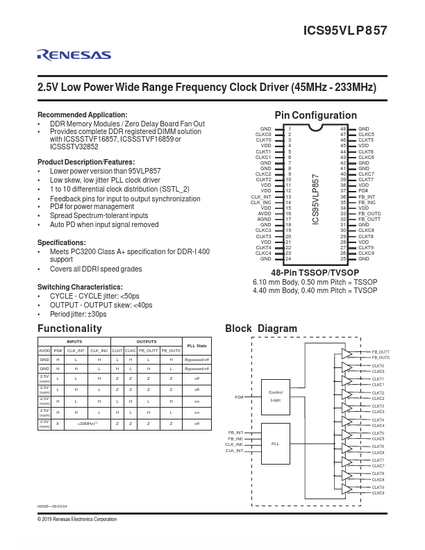 ICS95VLP857