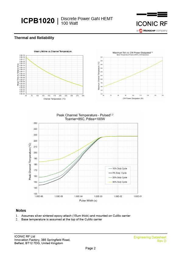 ICPB1020