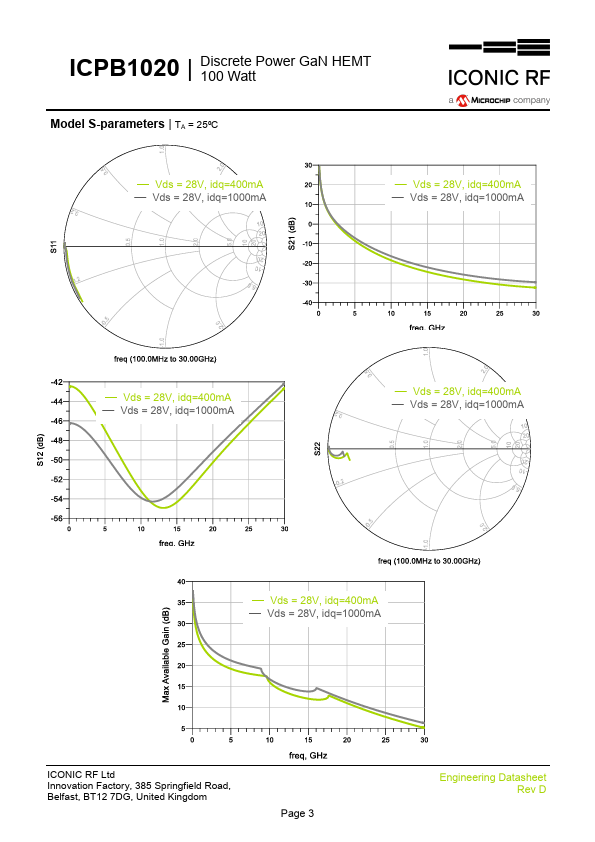 ICPB1020