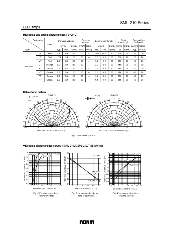 SML-210