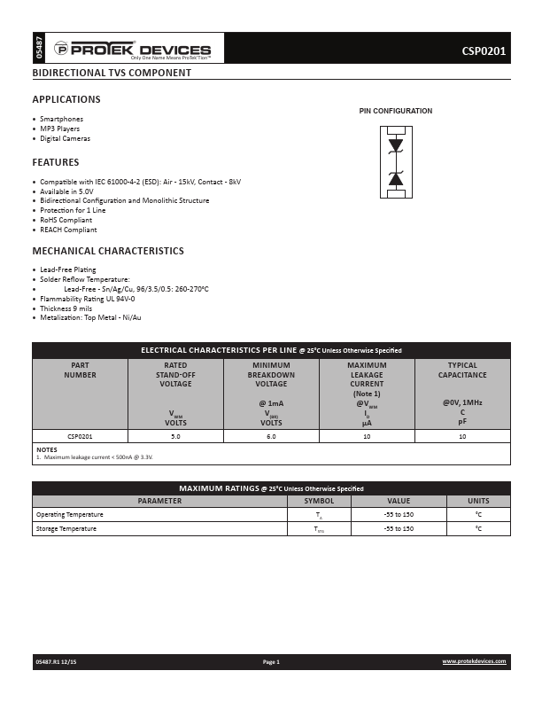 CSP0201