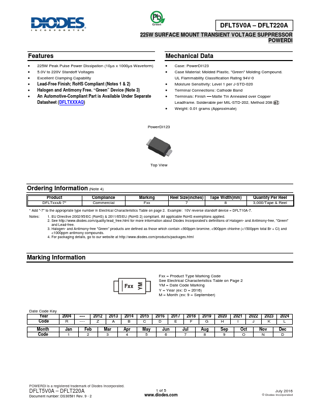 DFLT170A