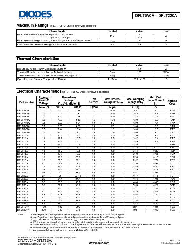 DFLT170A