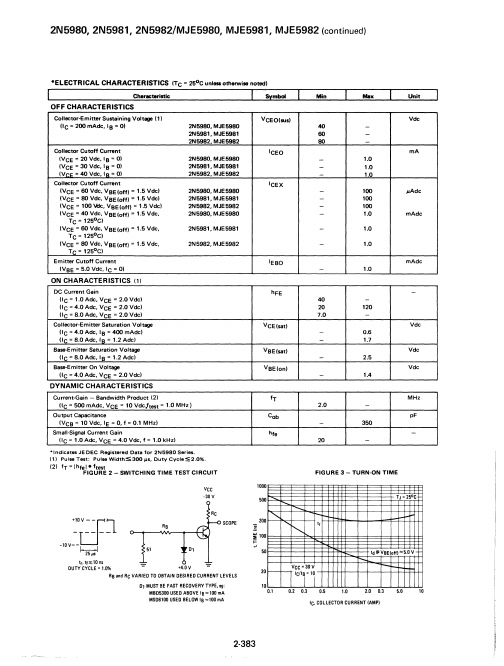 2N5981