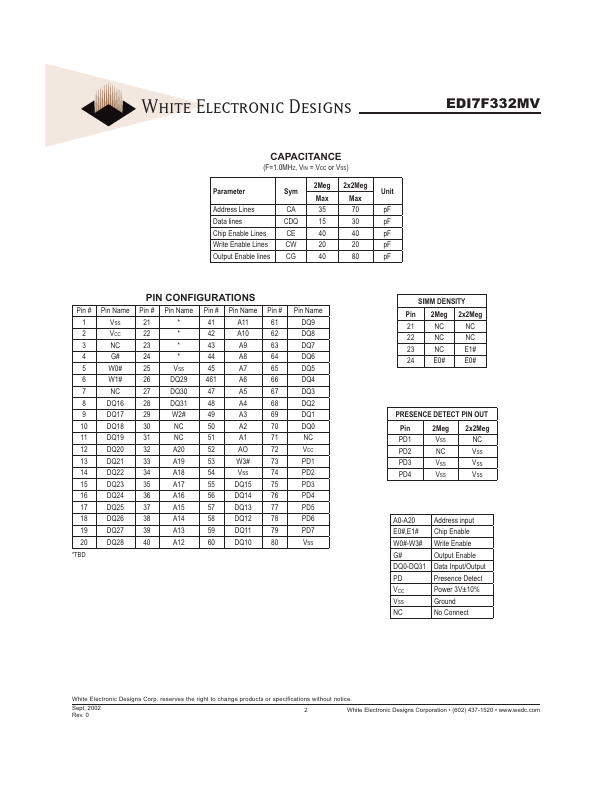 EDI7F2332MV