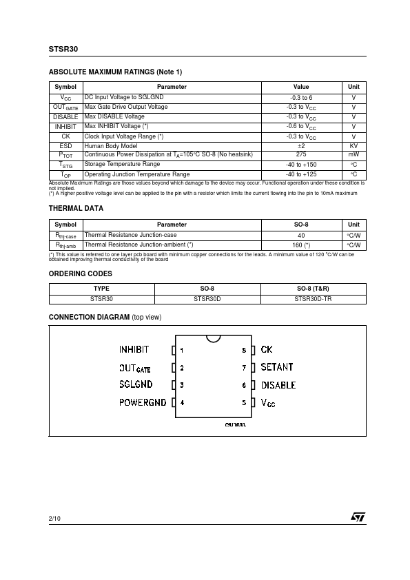 STSR30