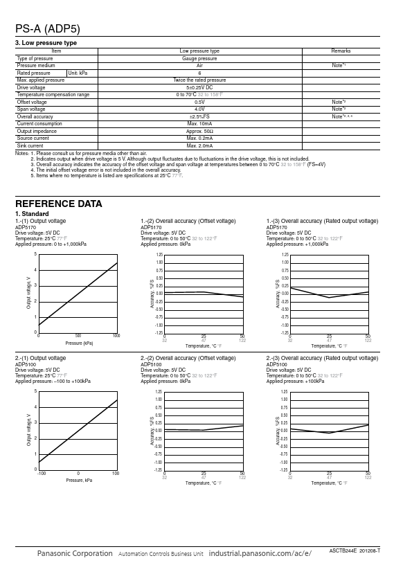 ADP5101