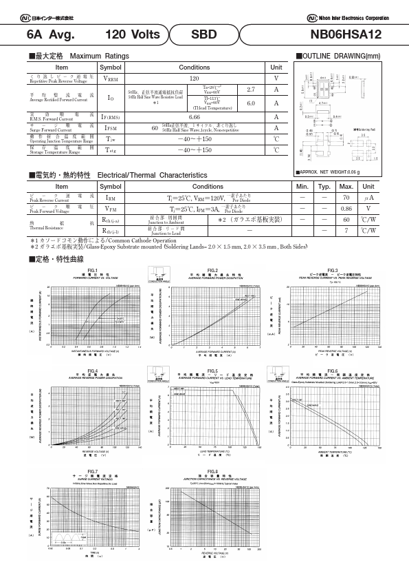 NB06HSA12