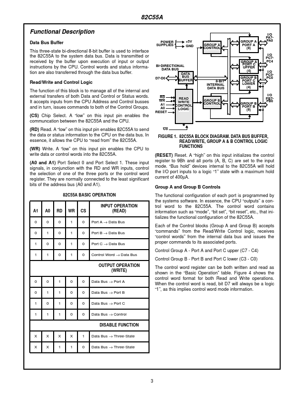 CP82C55A