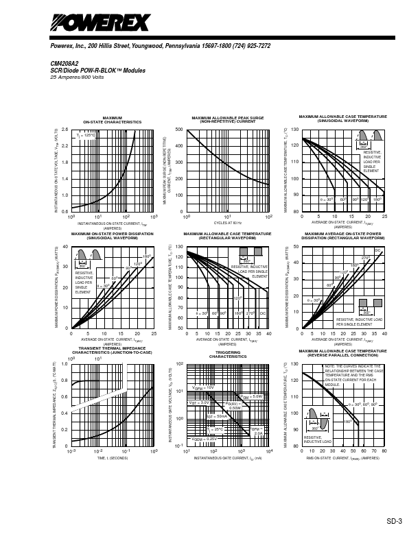 CM4208A2