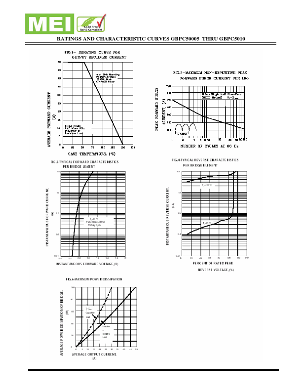 GBPC5010