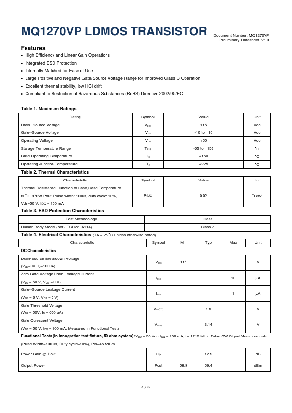 MQ1270VP