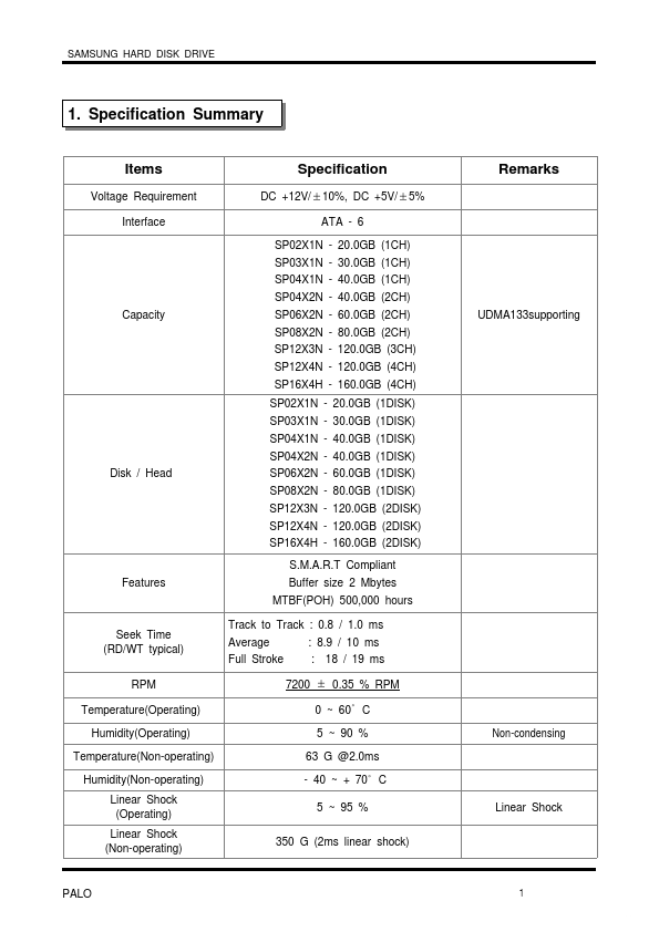 SP1224N