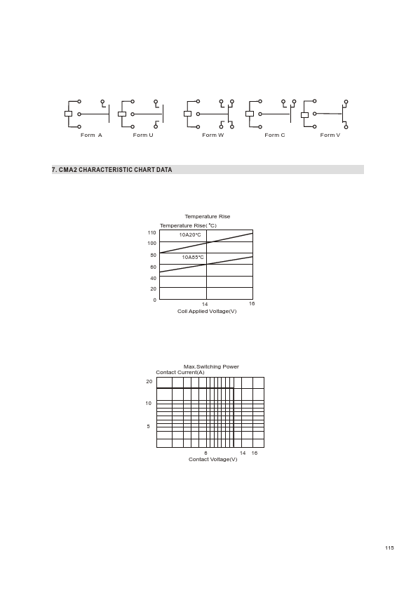 CMA2-DC5V