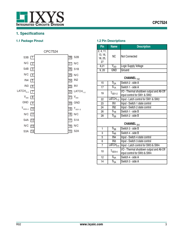 CPC7524