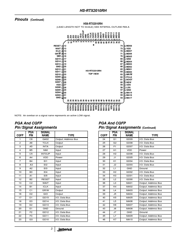 HS9-RTX2010RH-Q