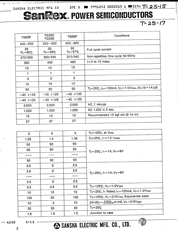 TG25C40