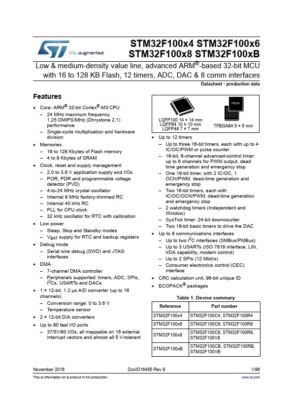 STM32F100C8