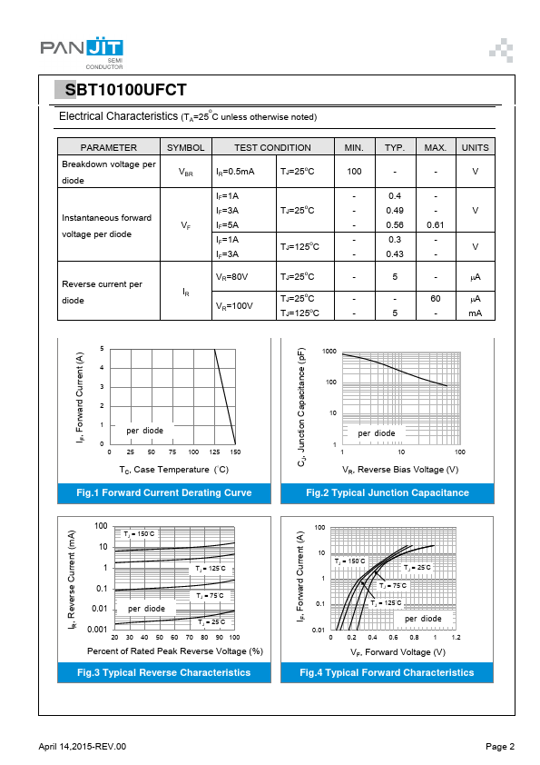 SBT10100UFCT