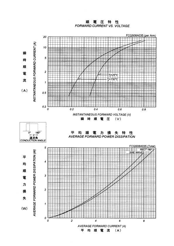 FCQS08A035