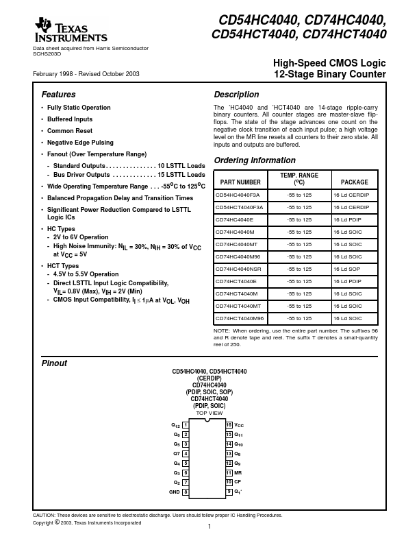 CD74HCT4040