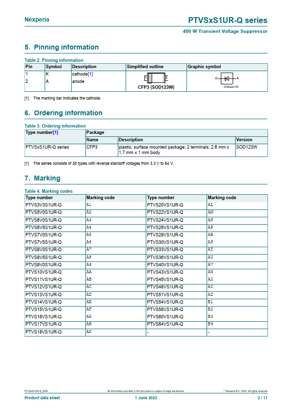 PTVS6V0S1UR-Q