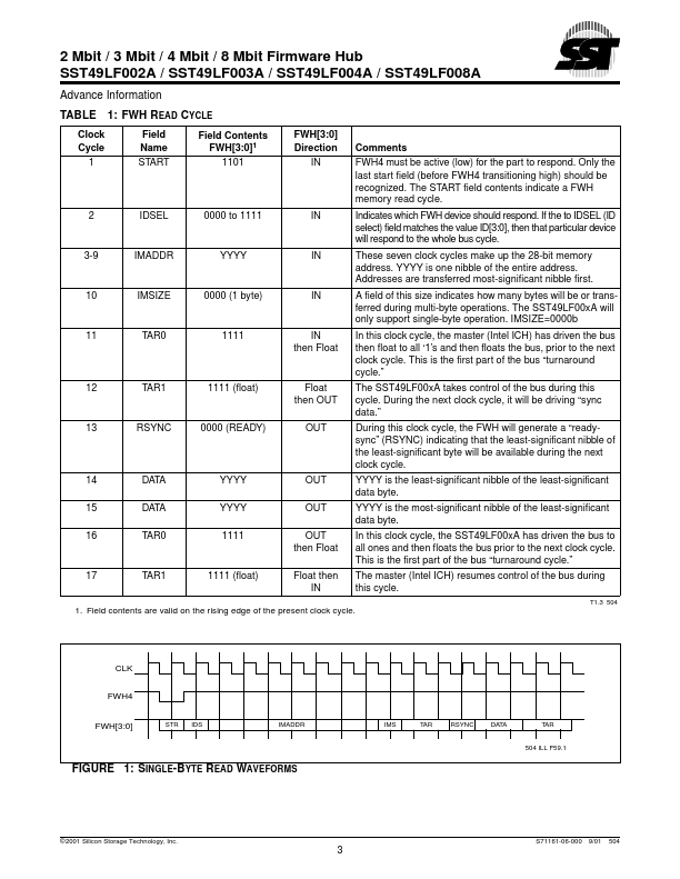 SST49LF004A