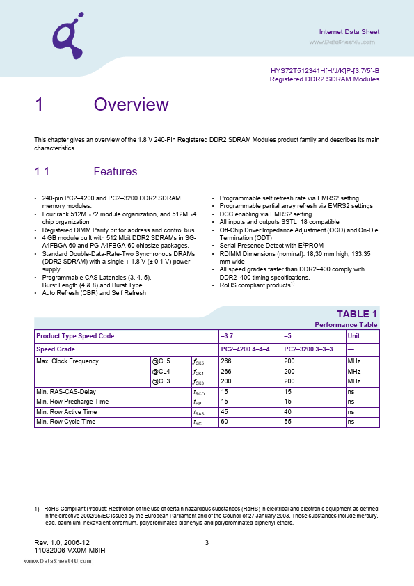 HYS72T512341HKP-3.7-B