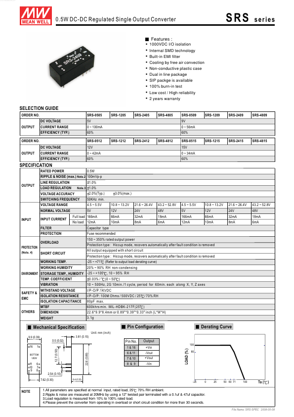 SRS-1215