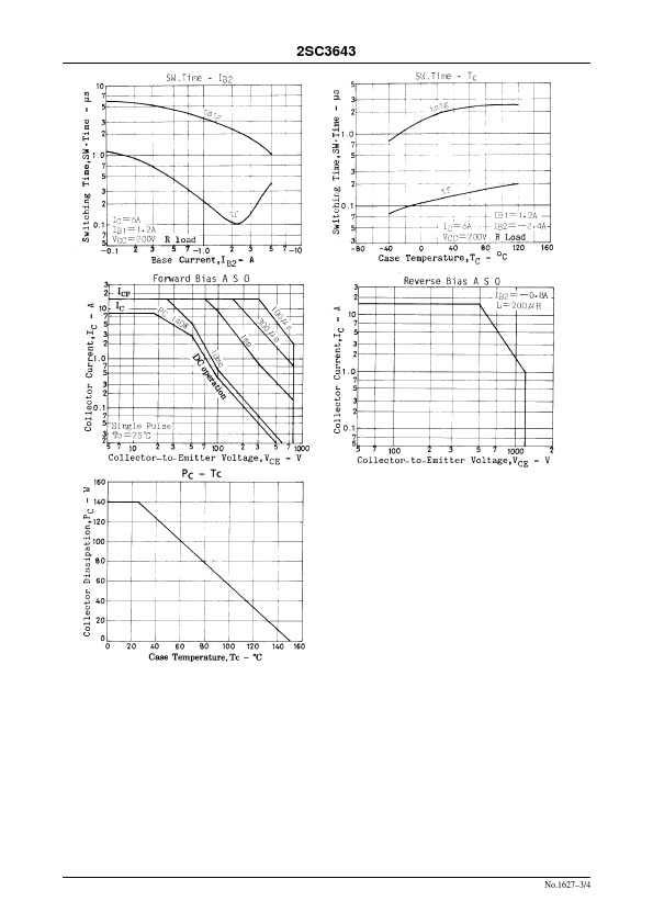 C3643