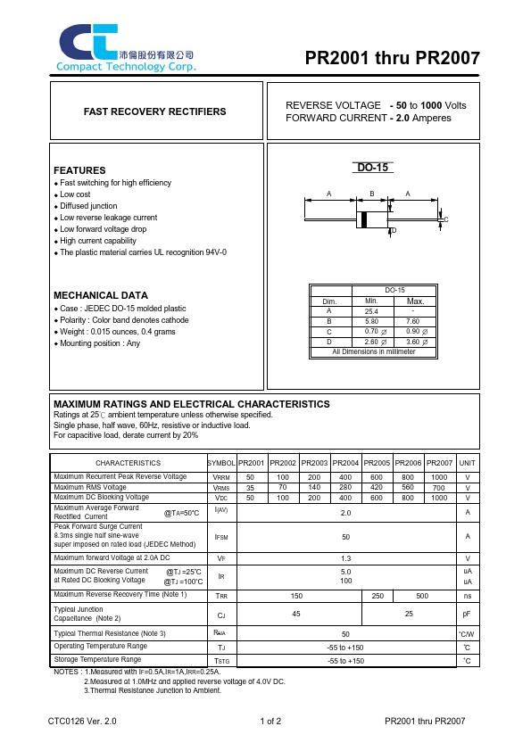 PR2003