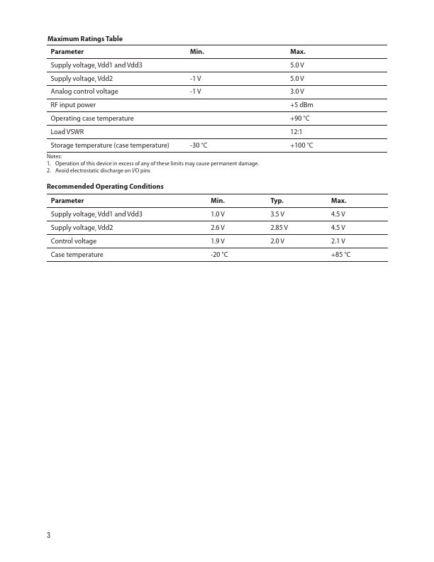 ACPM-7881