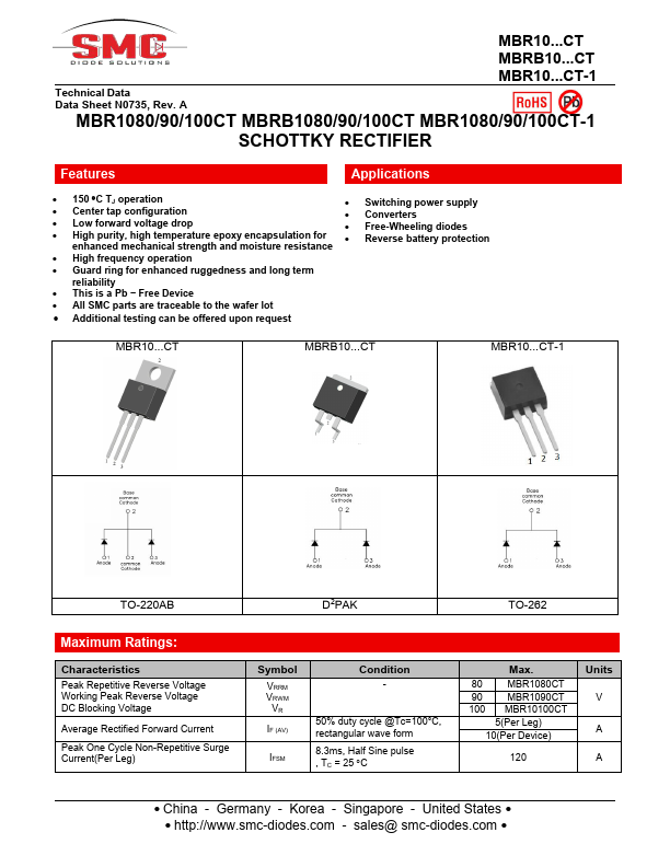 MBR1090CT