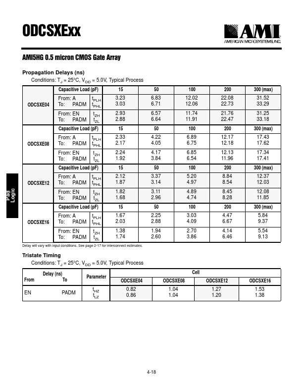 ODCSXE12