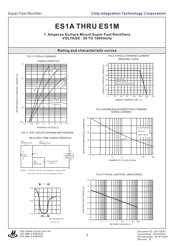 ES1A