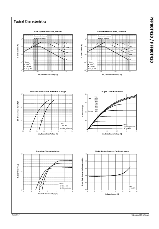 PFP80T420