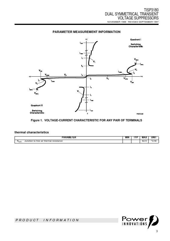 TISP3180