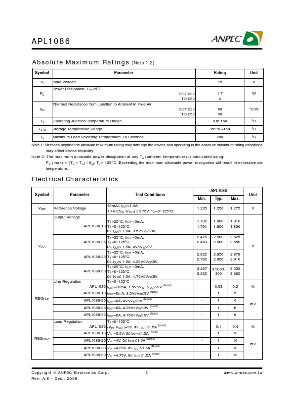 APL1086