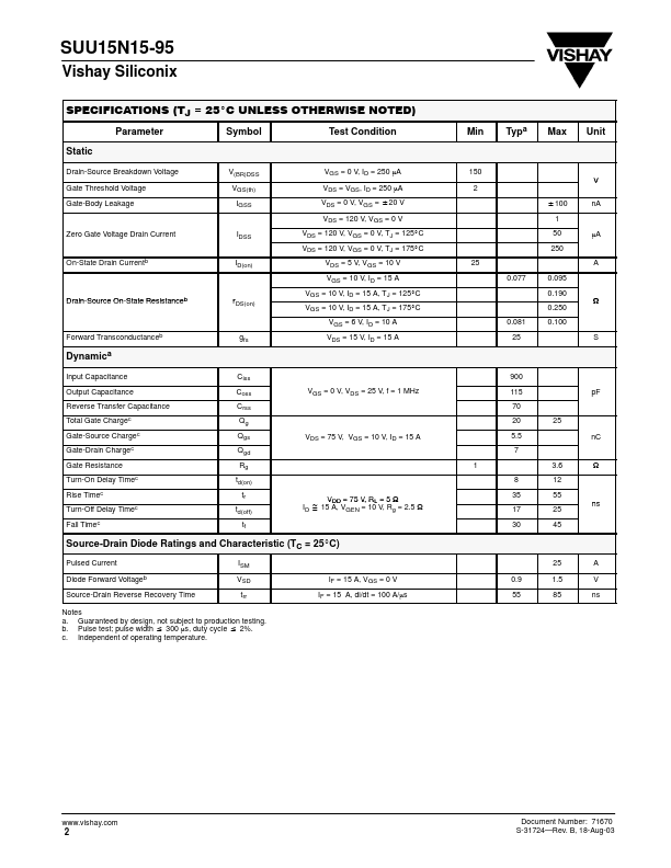 SUU15N15-95