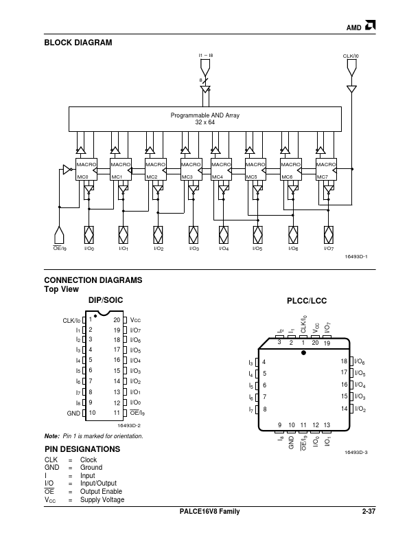 PALCE16V8