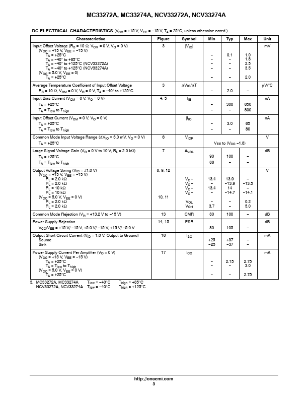 MC33272ADG