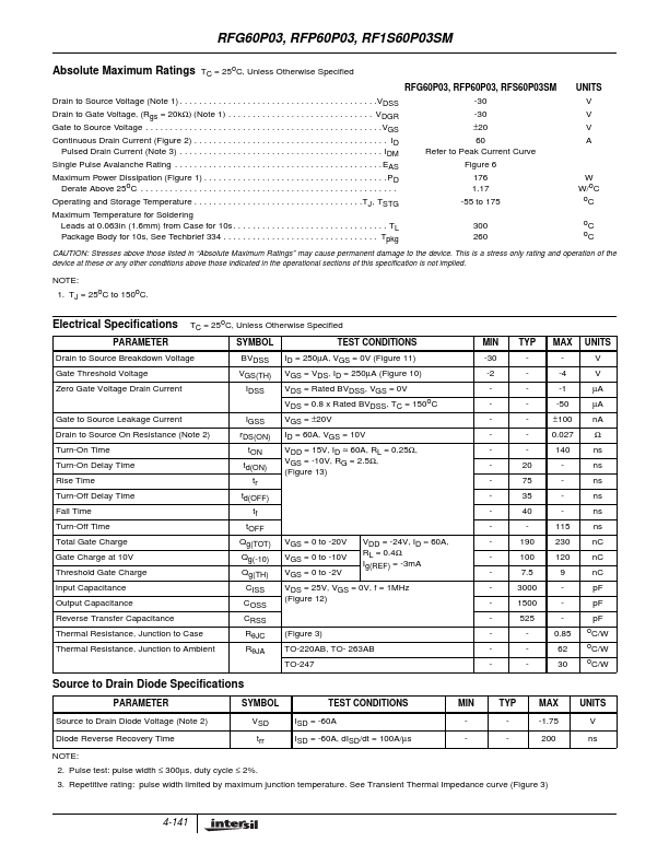 RFG60P03