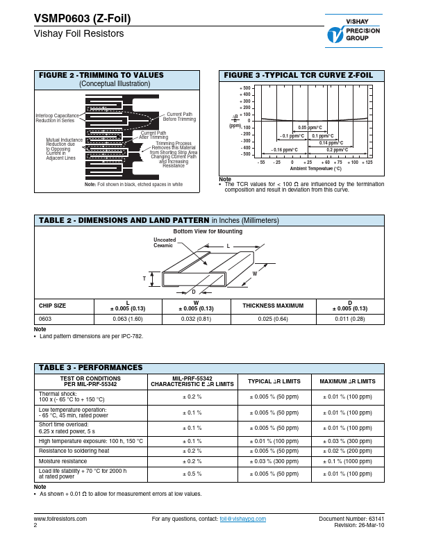 VSMP0603