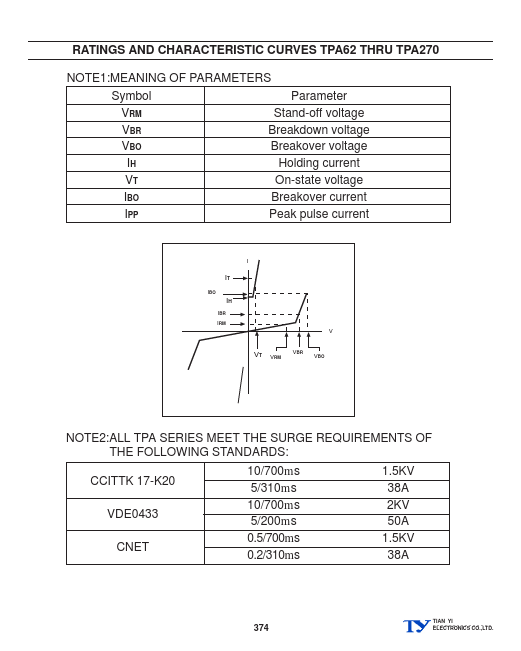 TPA62