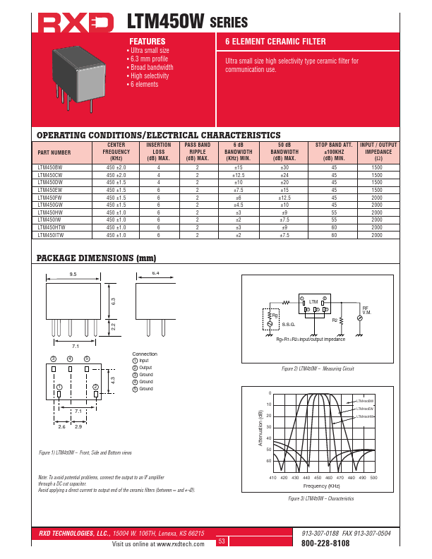 LTM450BW