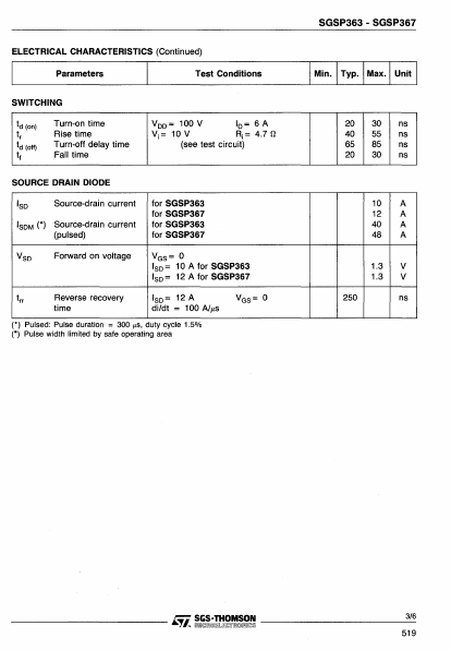 SGSP363