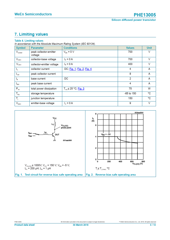 PHE13005