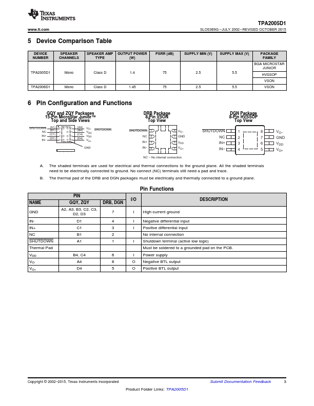 TPA2005D1