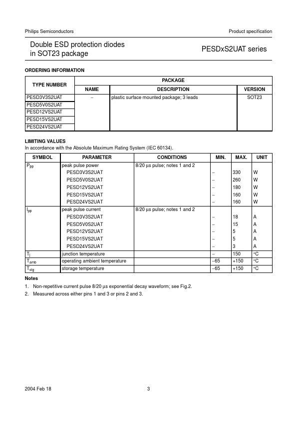 PESD24VS2UAT