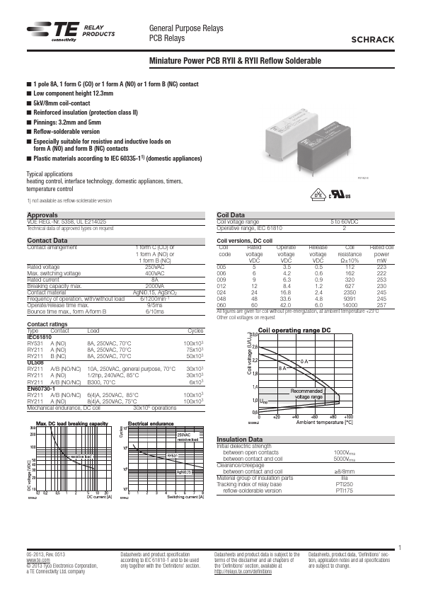 RYA32005